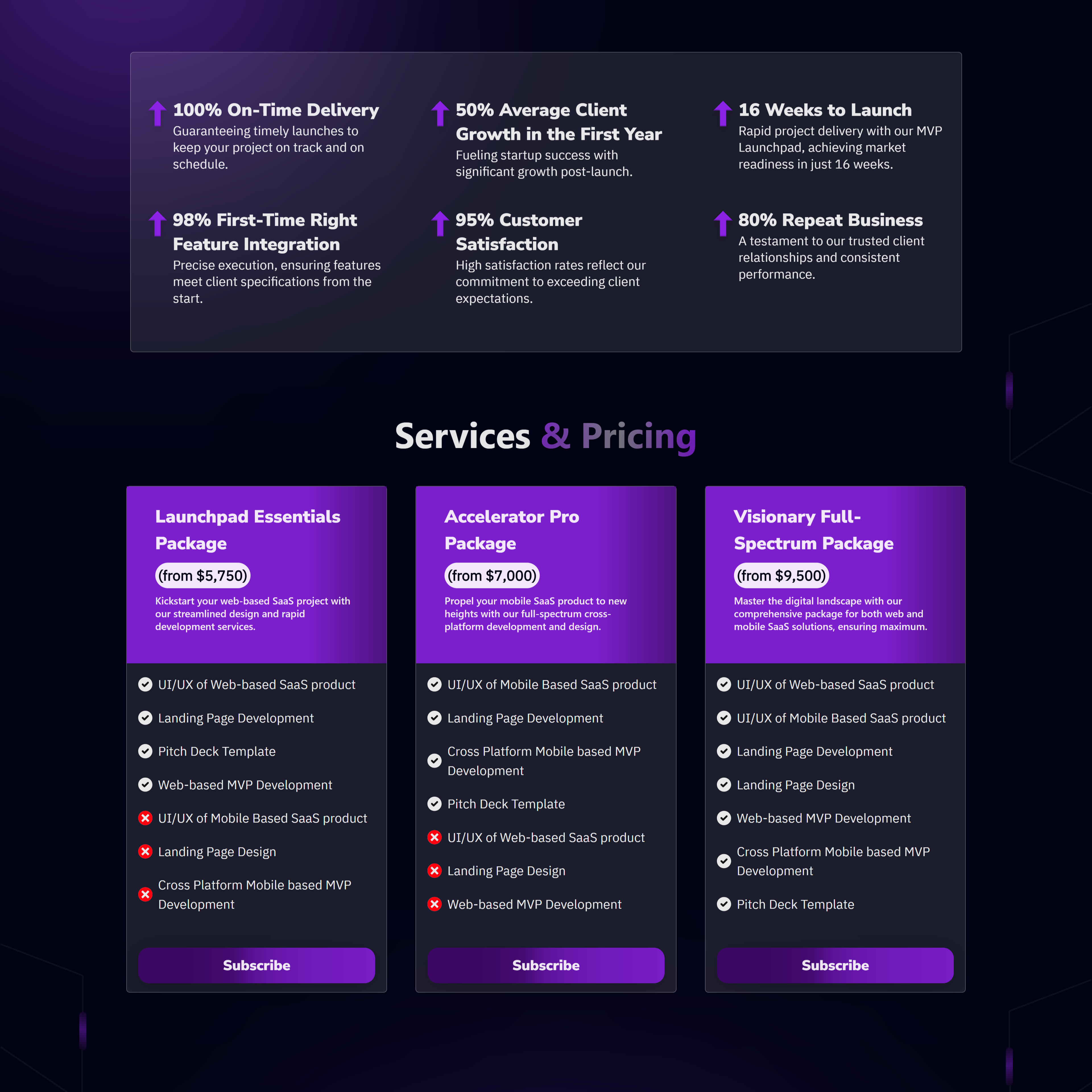 Saasify Labs Business Website screenshot 2